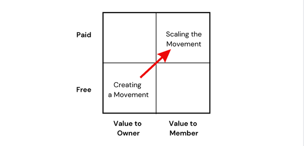 Time & Value Math for New Communities